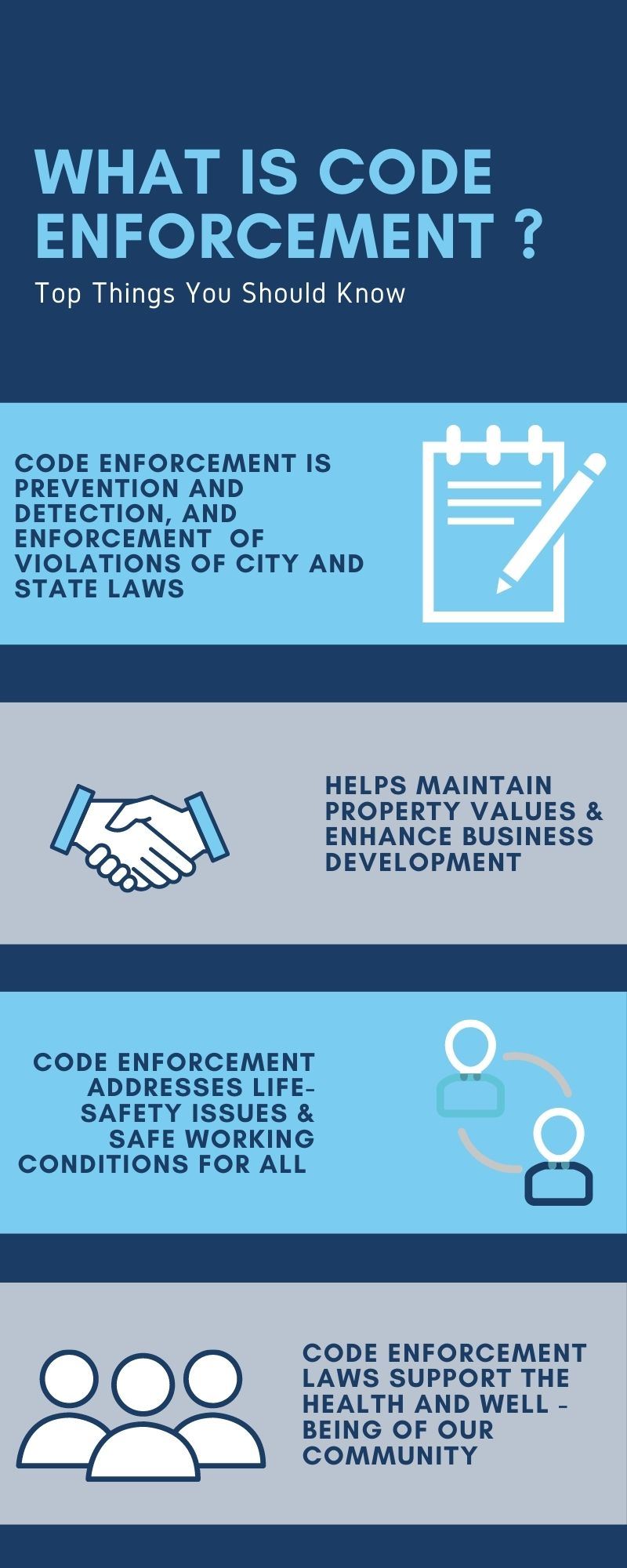 What is Code enforcement  (1)