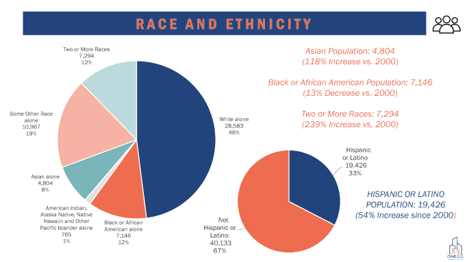 Demographic Data 3